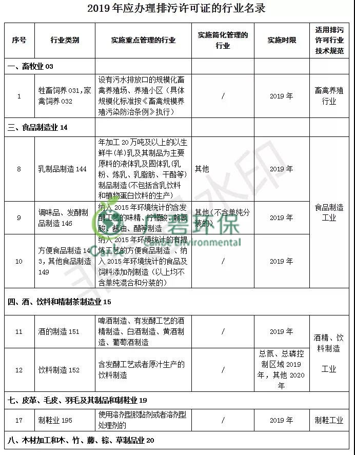 佛山市南海區(qū)舉辦國家排污許可證免費(fèi)答疑會(huì)的通知(圖1)