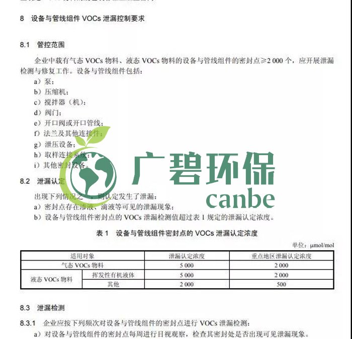 《揮發性有機物無組織排放控制標準》2019年7月1日正式實施(圖7)