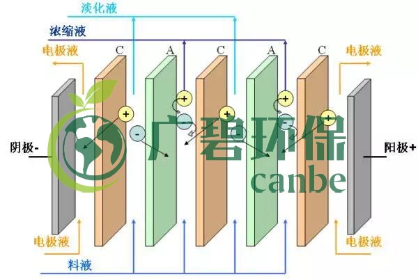 廢水零排放工藝是什么？廢水零排放技術與應用(圖7)