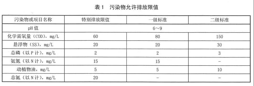 陜西省農(nóng)村生活污水處理設(shè)施水污染物排放標準