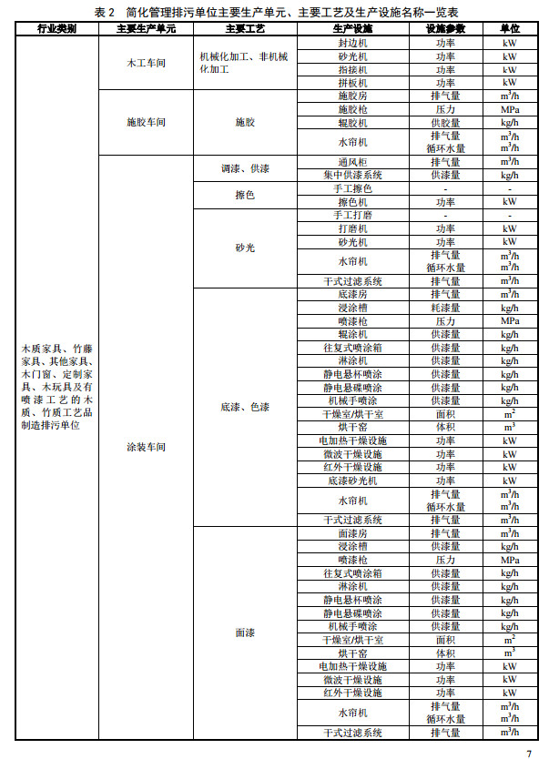 家具制造工業排污許可證申請與核發技術規范2019(圖10)