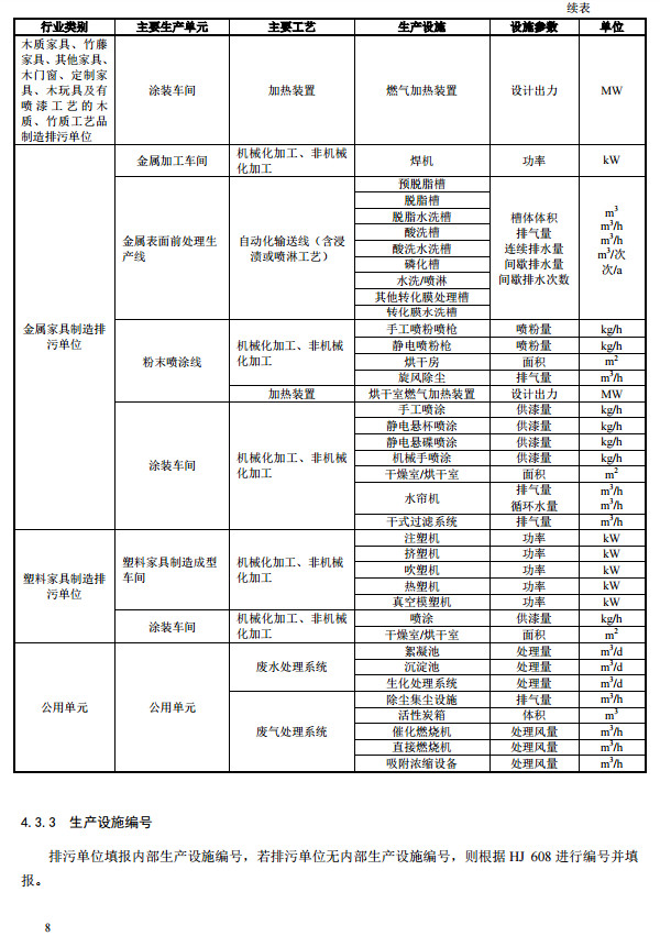 家具制造工業排污許可證申請與核發技術規范2019(圖11)