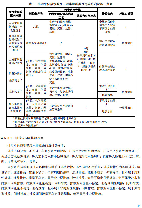 家具制造工業排污許可證申請與核發技術規范2019(圖17)