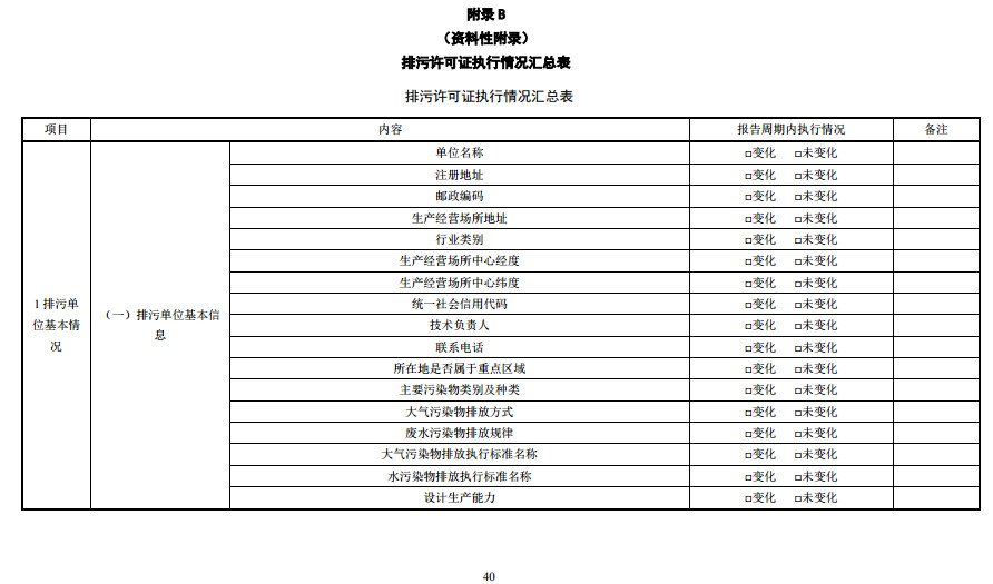 家具制造工業排污許可證申請與核發技術規范2019(圖38)