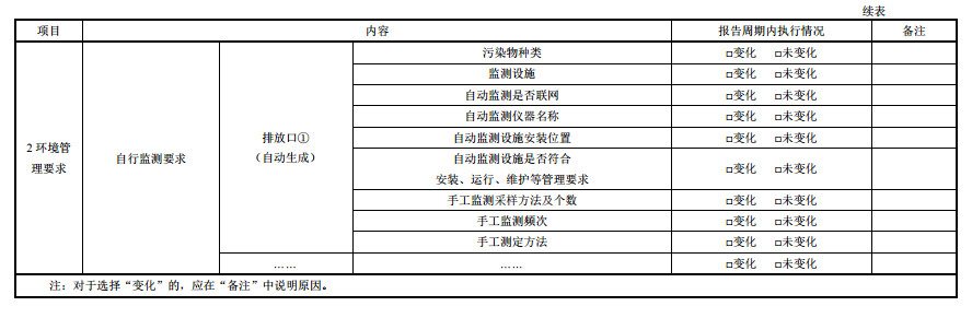 家具制造工業排污許可證申請與核發技術規范2019(圖40)