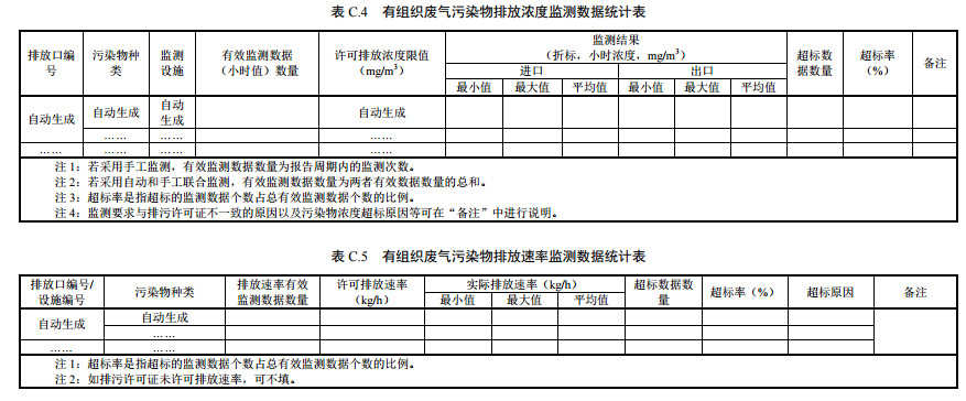 家具制造工業排污許可證申請與核發技術規范2019(圖44)