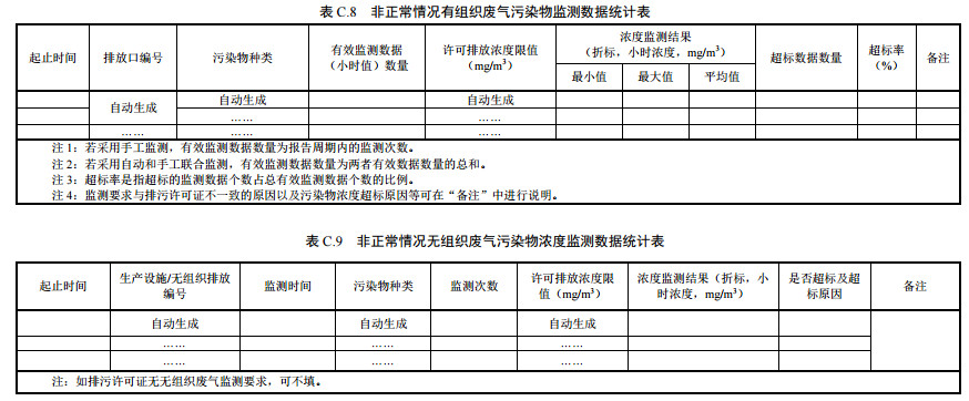 家具制造工業排污許可證申請與核發技術規范2019(圖46)