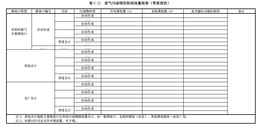 家具制造工業排污許可證申請與核發技術規范2019(圖48)