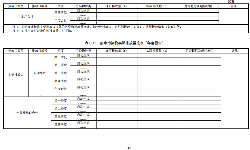 家具制造工業排污許可證申請與核發技術規范2019(圖51)