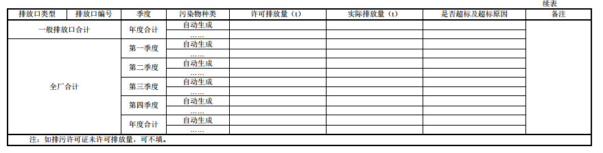 家具制造工業排污許可證申請與核發技術規范2019(圖52)