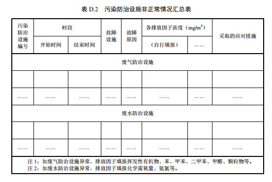 家具制造工業排污許可證申請與核發技術規范2019(圖56)