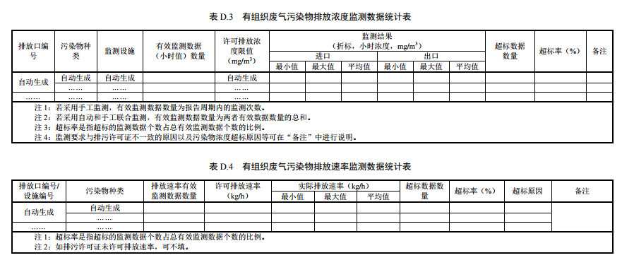 家具制造工業排污許可證申請與核發技術規范2019(圖57)