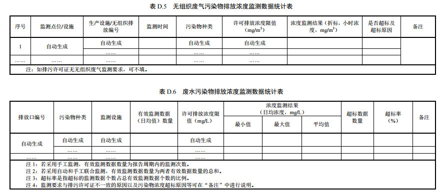 家具制造工業排污許可證申請與核發技術規范2019(圖58)