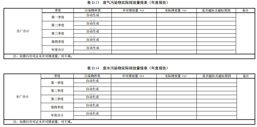 家具制造工業排污許可證申請與核發技術規范2019(圖62)