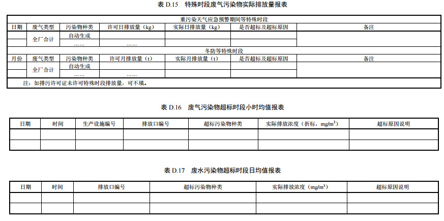 家具制造工業排污許可證申請與核發技術規范2019(圖63)