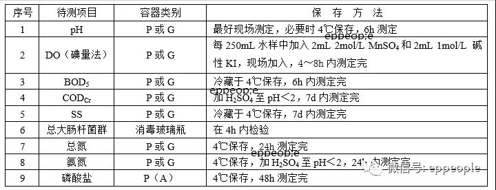 污水水樣怎么保存？水樣保存方法介紹