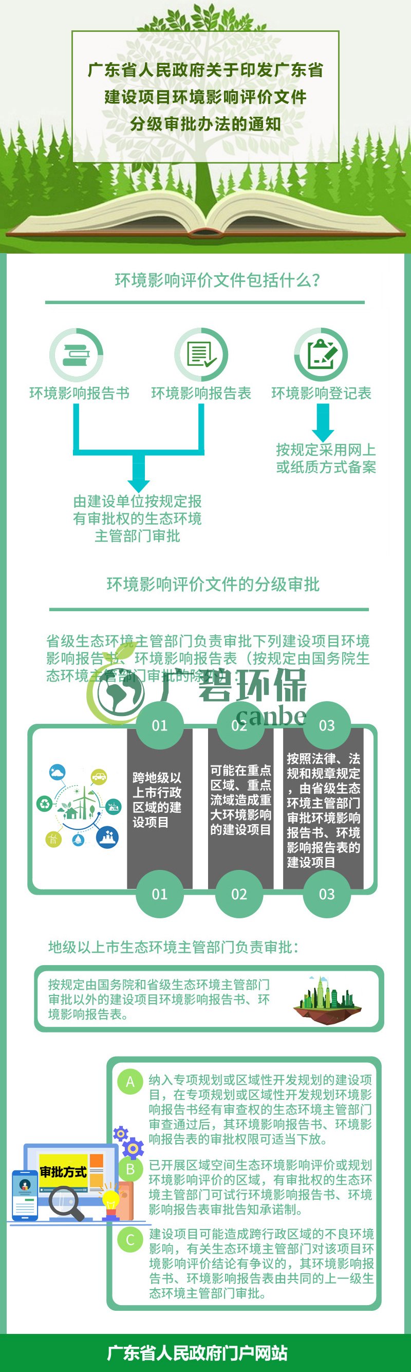 廣東省生態環境廳審批環境影響評價文件的建設項目名錄（2019年本）(圖1)