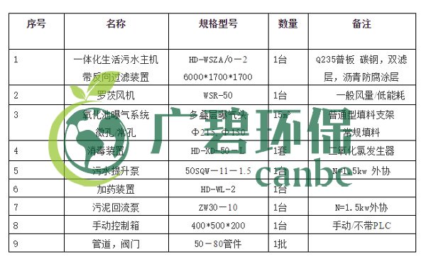 生活污水怎么處理？生活污水處理設備工藝和報價(圖4)