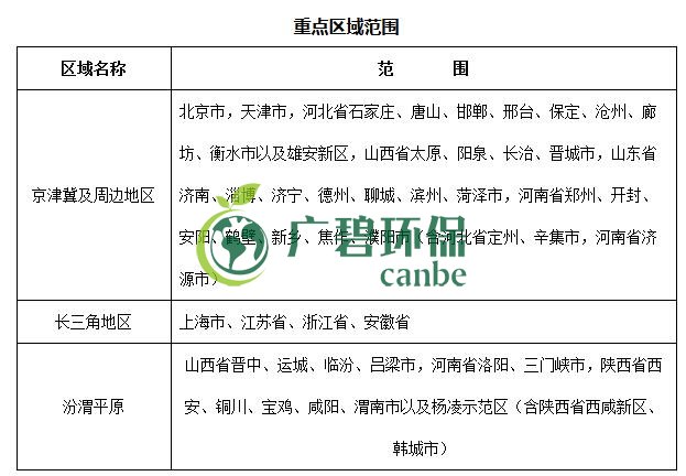 生態環境部印發《重點行業揮發性有機物綜合治理方案》(圖4)