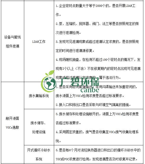 生態環境部印發《重點行業揮發性有機物綜合治理方案》(圖13)