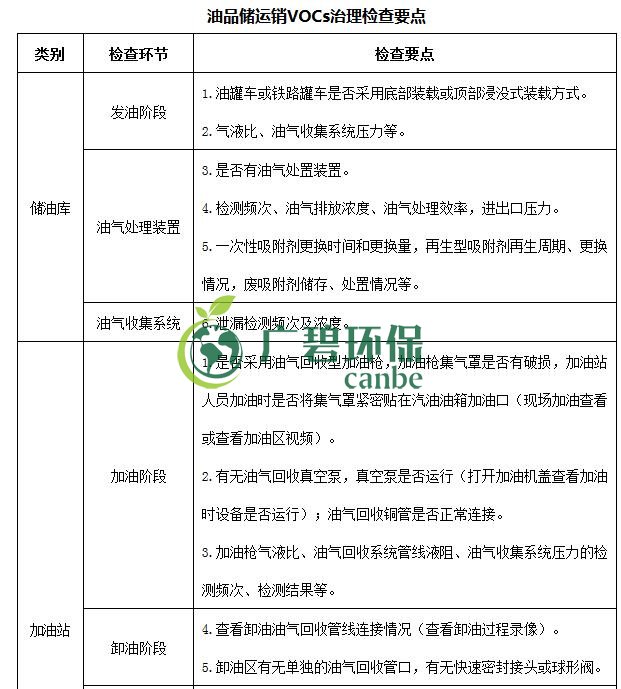 生態環境部印發《重點行業揮發性有機物綜合治理方案》(圖16)