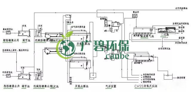 制藥行業廢水是什么？制藥行業廢水處理技術(圖4)