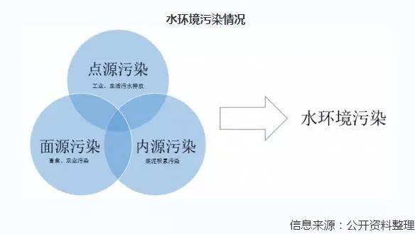 2019年中國水污染治理行業發展狀況分析