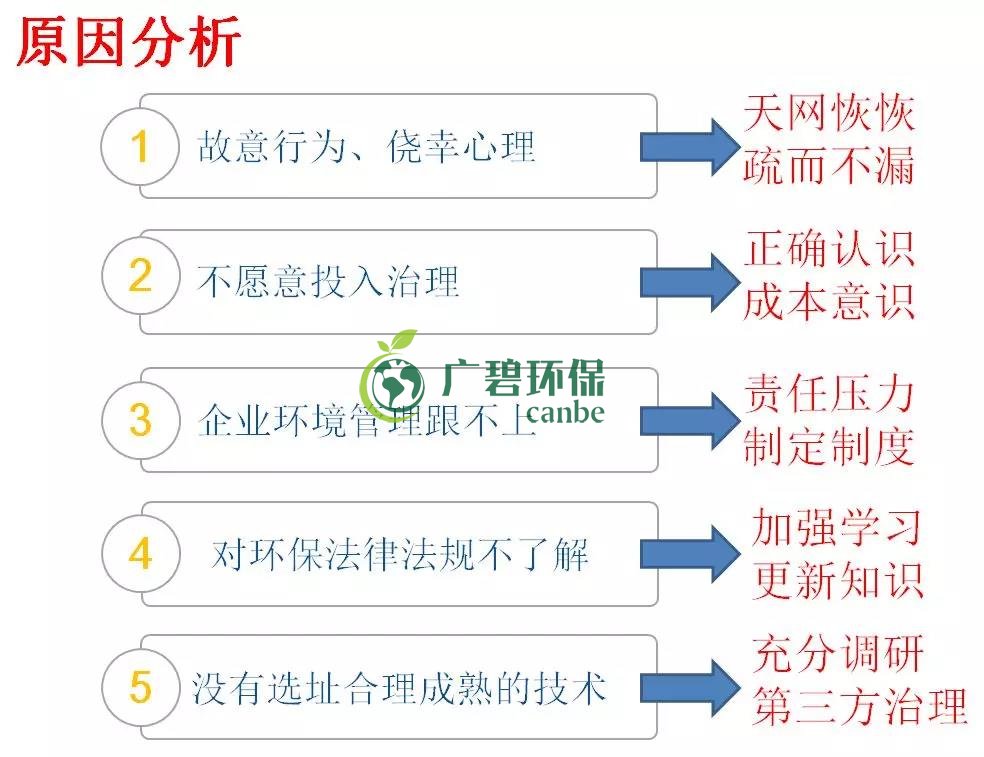 企業(yè)有哪些常見的環(huán)境違法行為？(圖2)