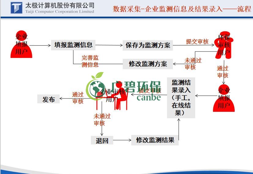 國家排污許可證的證后管理申報怎么做(圖7)