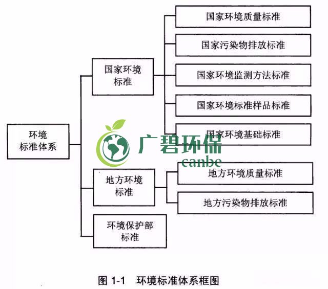 如何確定企業(yè)污染物排放標(biāo)準(zhǔn)？(圖1)