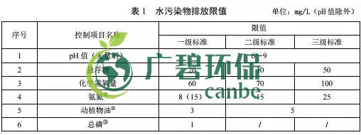 廣東省級地方標準《農村生活污水處理排放標準》發布(圖2)