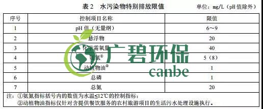 廣東省級地方標準《農村生活污水處理排放標準》發布(圖3)