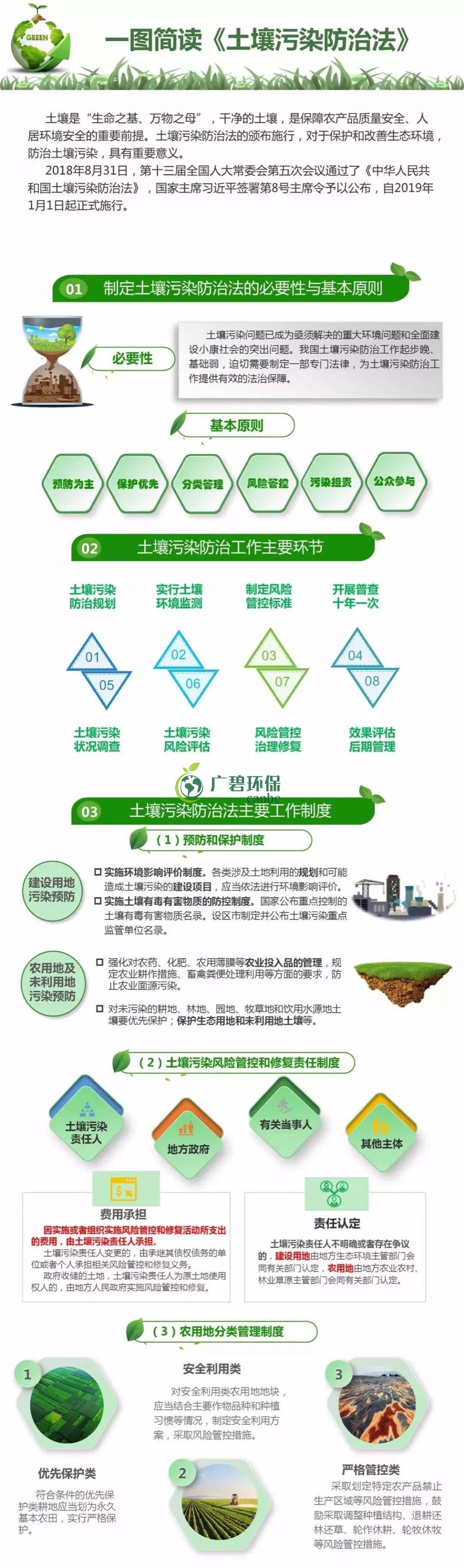 【世界土壤日】《土壤污染防治法》有哪些亮點？(圖1)