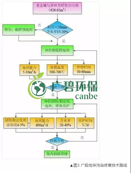 有機污染土壤修復技術及二次污染防治分析(圖4)