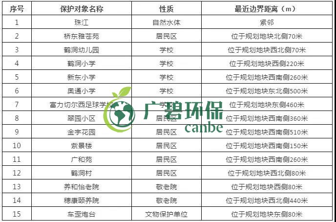 有機污染土壤修復技術及二次污染防治分析(圖6)