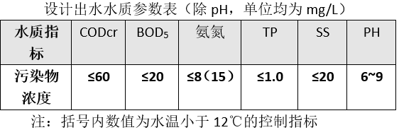 樂從鎮葛岸村分散式污水處理站已通過驗收進入運營期(圖1)